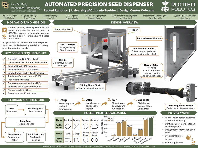 Automated Precision Seed Dispensing System